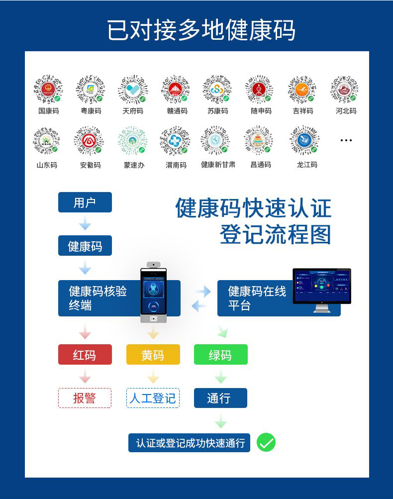 健康碼身份證測溫核驗設備系列F6 智能人臉識別測溫健康碼核驗閘機通道立柱款